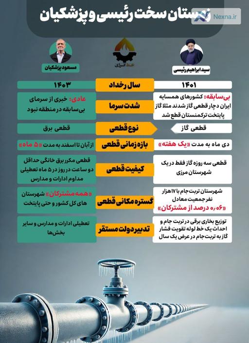 تعطیلی‌ها در دولت رئیسی و پزشکیان