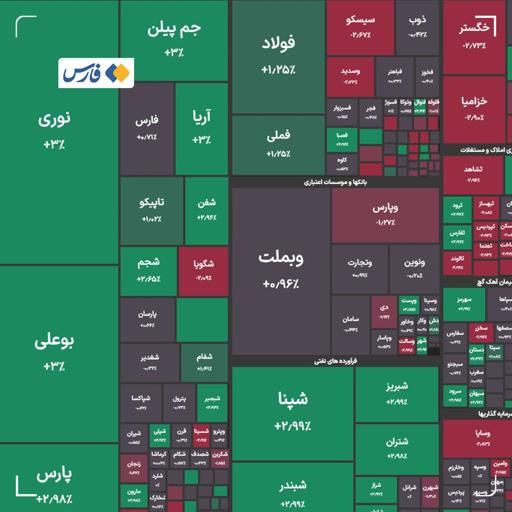 آخرهفته  بی‌حرکت بورس