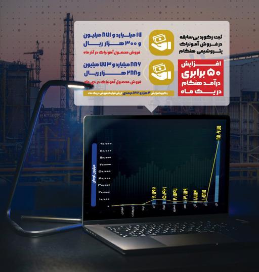 رکورد فروش بی‌سابقه پتروشیمی هنگام