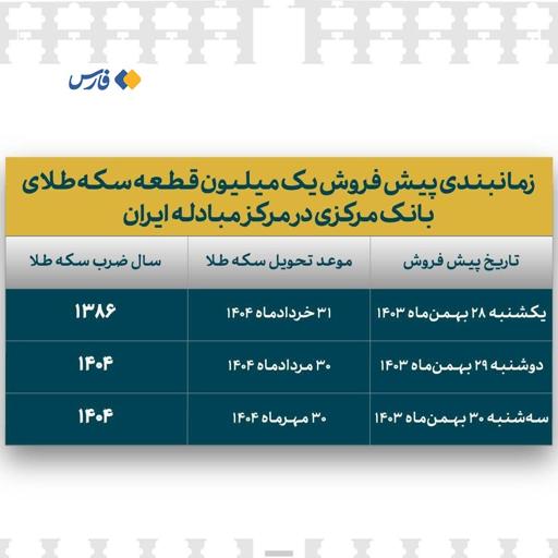 پیش‌فروش یک میلیون سکه با شرایط جدید