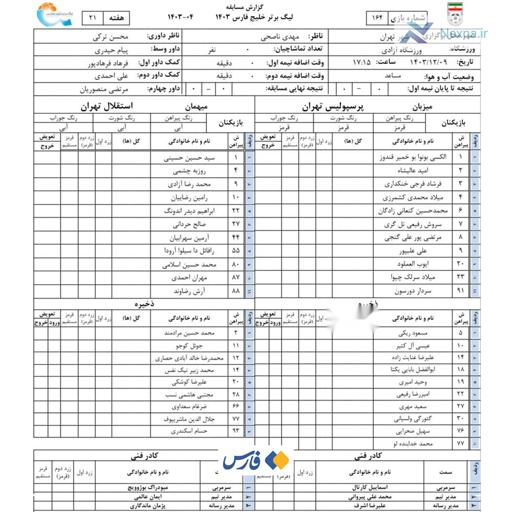 ترکیب و ذخیرۀ سرخابی‌ها برای شهرآورد ۱۰۵