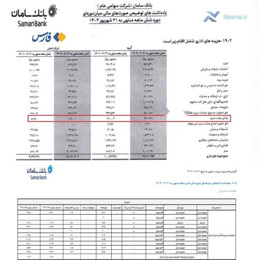 وام و پاداش های نجومی مدیران بانک سامان: ریخت و پاش میلیاردی در نظام بانکی!