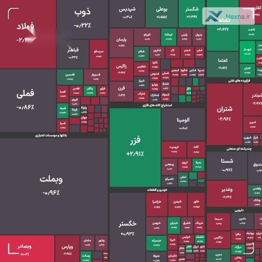 شاخص کل بورس در پایان معاملات امروز با کاهش ۱۰ هزار واحدی به ۲ میلیون و ۷۴۴ هزار واحد رسید.