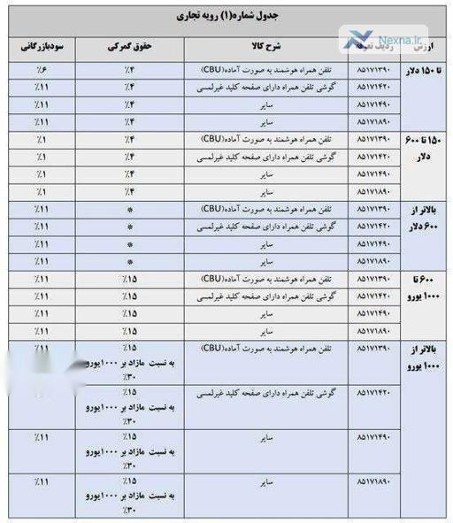 تعرفۀ واردات موبایل اعلام شد