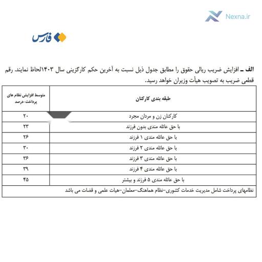 افزایش حقوق کارمندان دولت در سال ۱۴۰۴: جزئیات و میزان افزایش