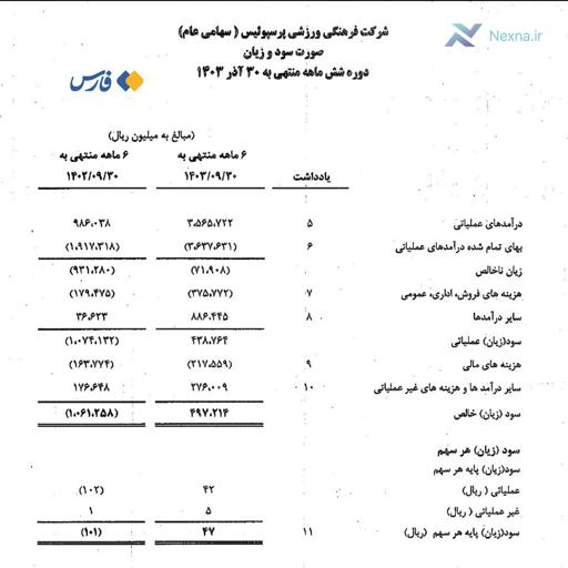 جهش مالی پرسپولیس: سود 50 میلیاردی با رشد 362 درصدی درآمد
