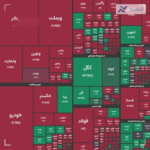 ریزش بورس در آغاز هفته