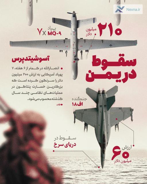 یمن در کمتر از ۶ هفته ۲۰۰ میلیون دلار به آمریکا خسارت زد