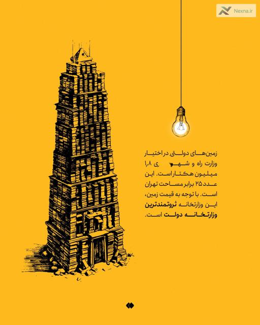 #نکته| وزارت راه‌وشهرسازی ۲۵ برابرِ مساحت تهران زمین دارد
