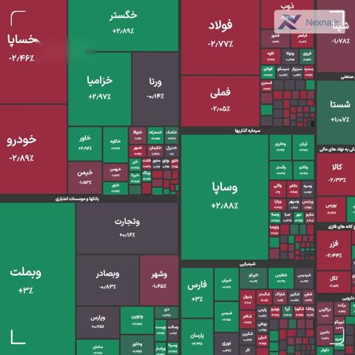 رکورد تاریخی بورس با رشد ۴ هزار واحدی