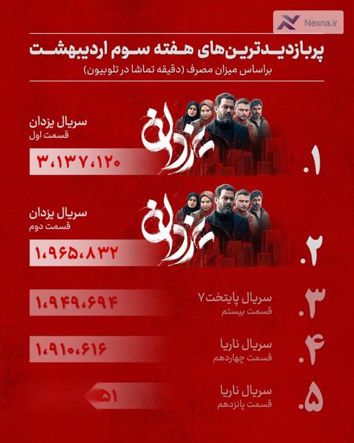 پربازدیدترین سریال تلوبیون: یزدان منوچهر هادی
