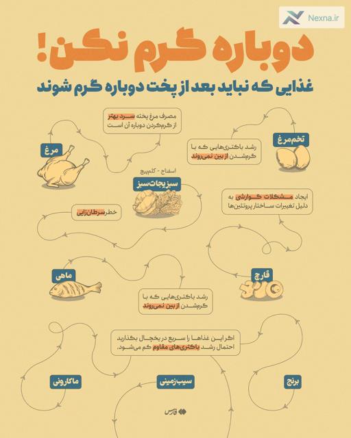 گرم‌کردن این غذاها خطرناک است!