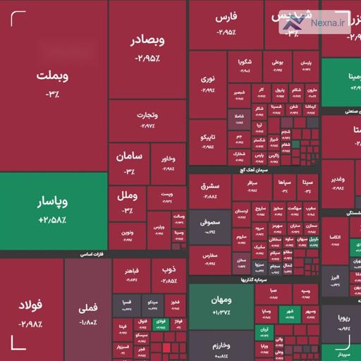 شاخص کل بورس در پایان معاملات امروز با ریزش ۵۰ هزار واحدی به ۲ میلیون و ۶۵۸ هزار واحد رسید.