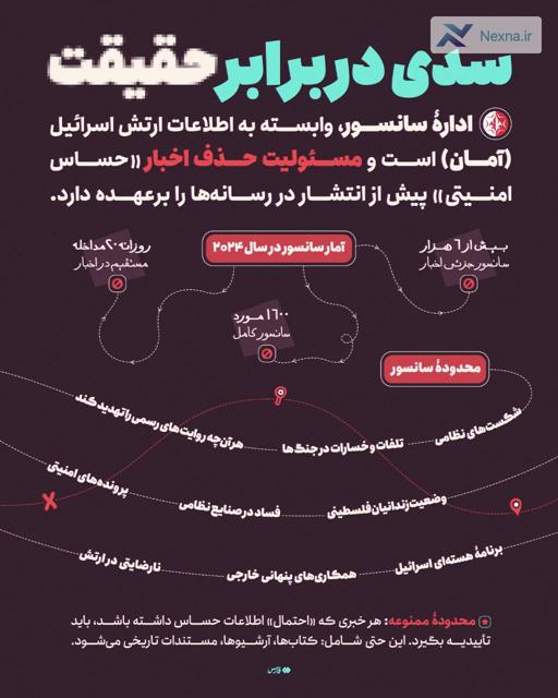 اسرائیل با سانسور  شکست‌هایش را پنهان می‌کند