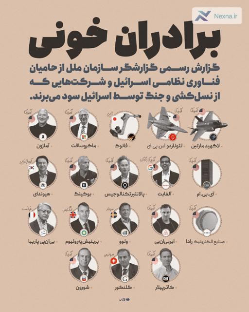 برادران خونی اسرائیل را بشناسید