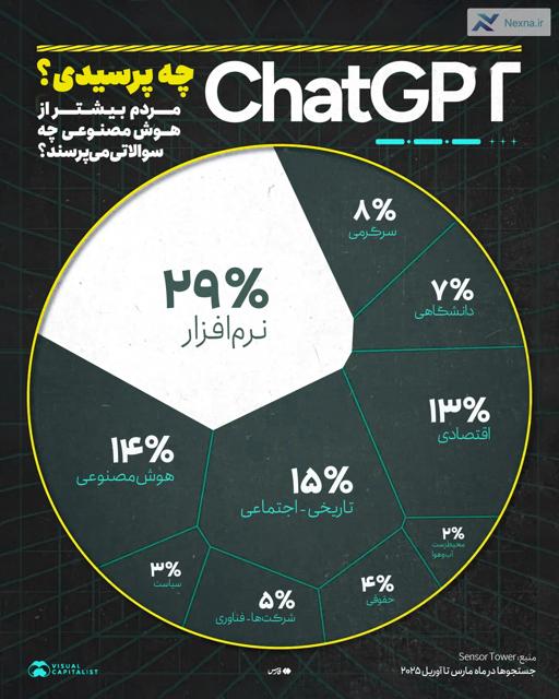 مردم بیشتر از هوش مصنوعی چه می‌پرسند