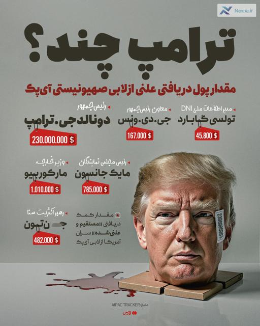 لابی صهیونیست‌ها سران آمریکا را می‌خرند