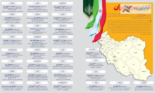حماسه غدیر: حضور 14 میلیونی ایرانیان در اجتماعات بزرگ همزمان با حملات صهیونیست‌ها