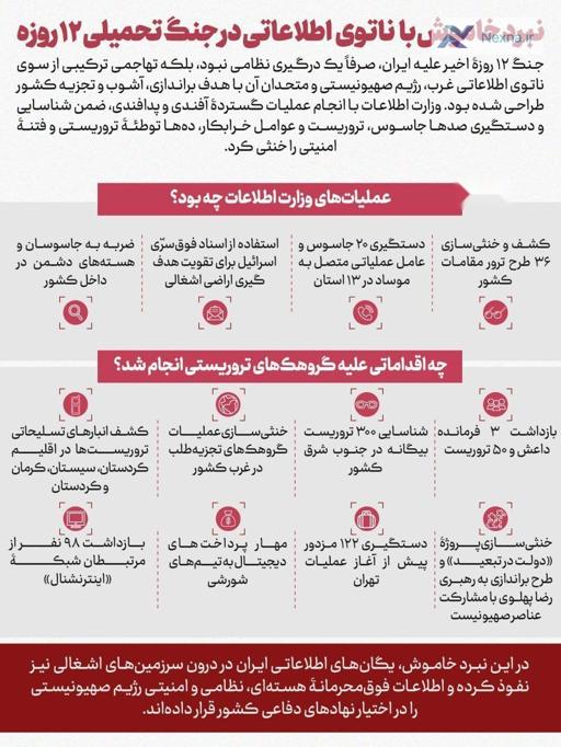 نبرد خاموش با ناتوی اطلاعاتی در جنگ تحمیلیِ ۱۲ روزه