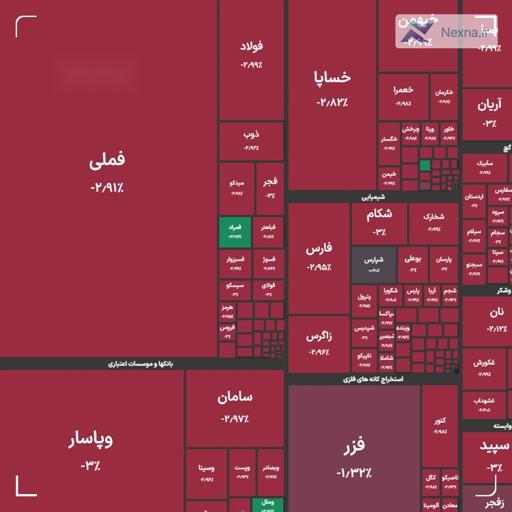 بورس در مسیر سقوط
