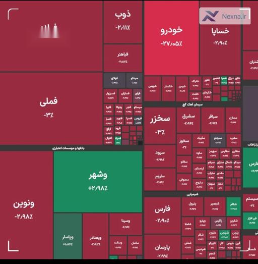 وشهر در بورس درخشید؛ نماد بانکی سبزپوش در بازار سرخ!