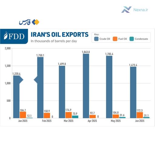 شکست ترامپ در جنگ سیاه با ایران