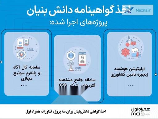 همراه اول گواهی دانش‌بنیان برای سه پروژه فناورانه دریافت کرد
