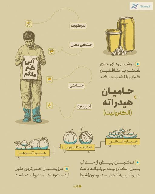 کم‌آبی بدن چه علائمی دارد
