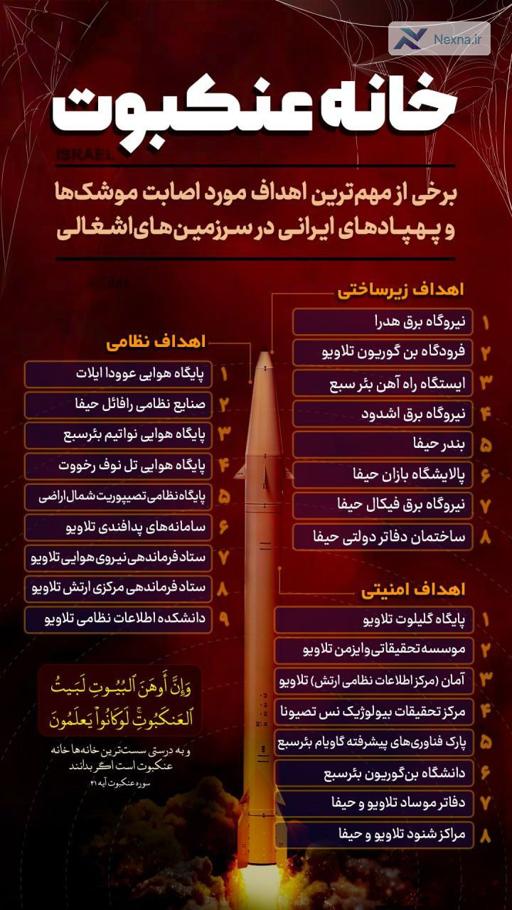 موشک‌ها و پهپادهای ایرانی به کدام مراکز صهیونیست‌ها خورد