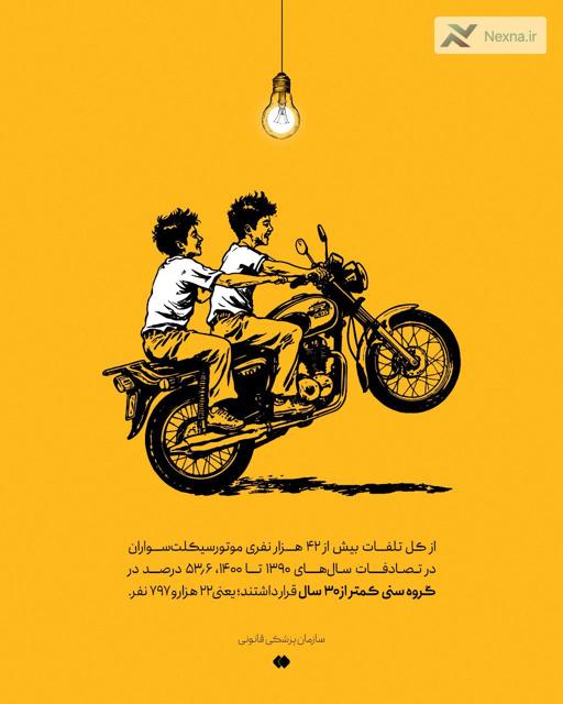 #نکته| بیشتر کشته‌شدگان تصادفات موتورسیکلت  زیر ۳۰ ساله‌ها هستند.