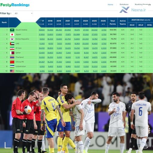 صعود فوتبال ایران در رنکینگ آسیا؛ افزایش سهمیه در لیگ نخبگان