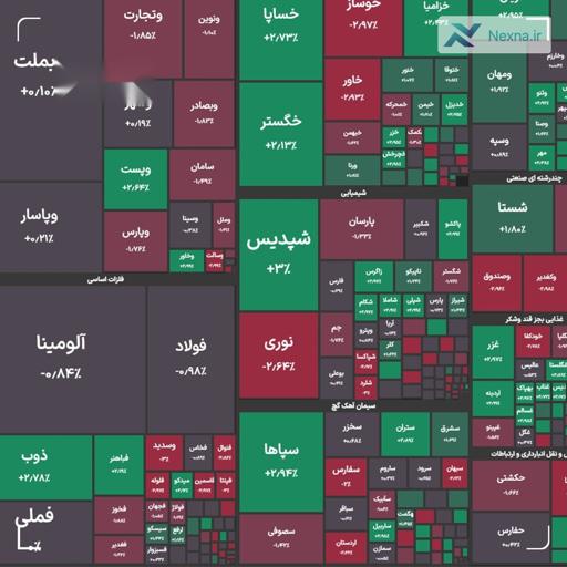 صعود بورس: شاخص کل با رشد چشمگیر ۱۳ هزار واحدی به قله ۲.۵ میلیونی رسید