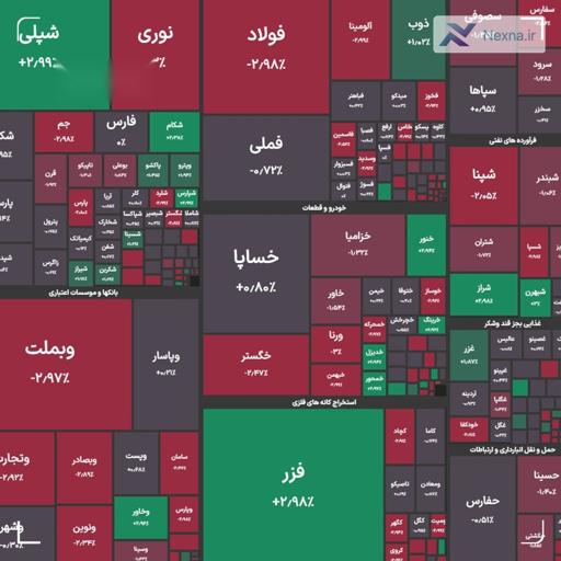 سقوط بورس: ریزش سنگین شاخص کل و نگرانی سهامداران