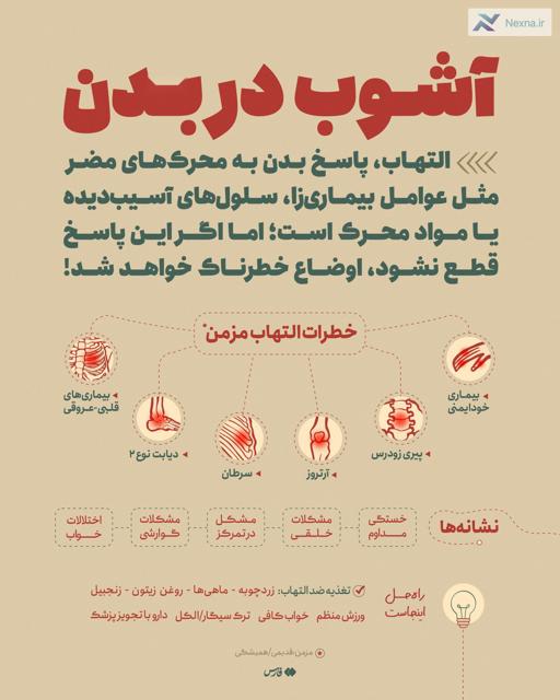 التهاب‌های مزمن را جدی بگیرید