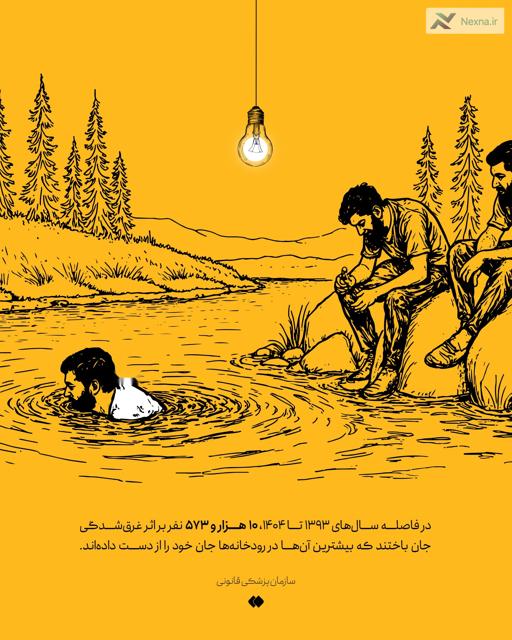 #نکته| رودخانه‌ها کُشنده‌ترین مکان برای شنا هستند.