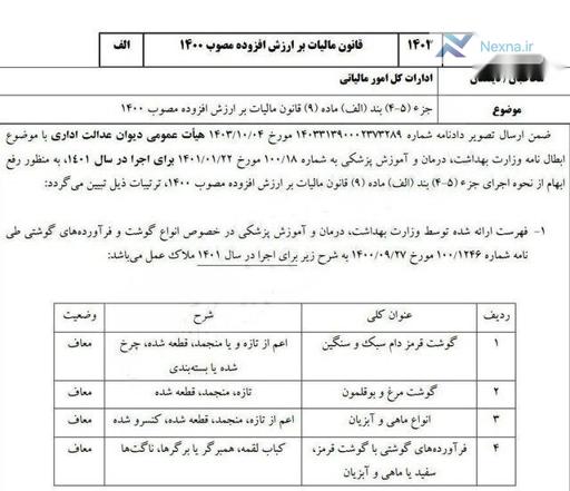 معافیت مالیاتی گوشت و فرآورده‌ها: گامی در جهت تنظیم بازار