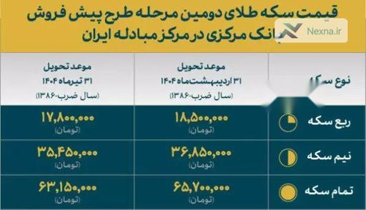 پیش فروش سکه طلا با تحویل اردیبهشت و تیر ۱۴۰۴ | فرصتی برای سرمایه‌گذاری مطمئن