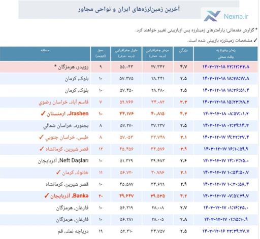 زلزله  ریشتری در هرمزگان