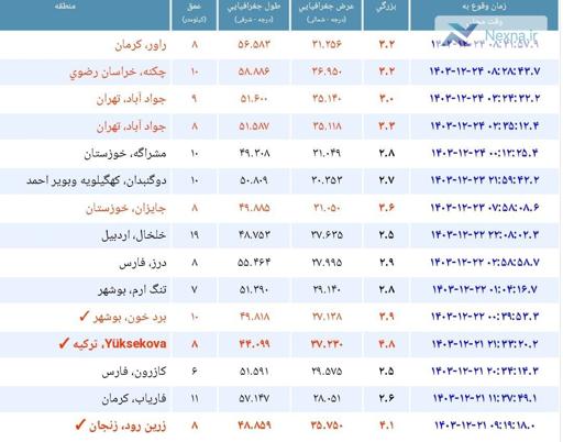 زلزله ۳ ریشتر در جوادآباد تهران