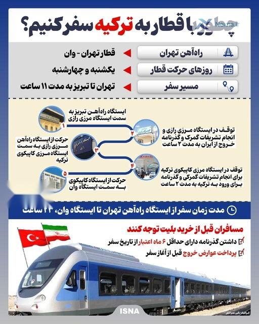 سفر نوروزی با قطار به ترکیه: تجربه گردشگری متفاوت با قطار تهران-وان