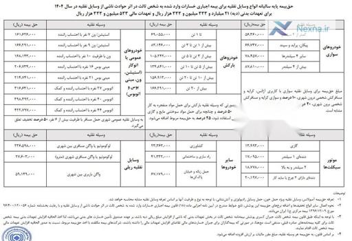 تعیین نرخ جدید بیمه شخص ثالث در سال 1404 | جزئیات و تغییرات