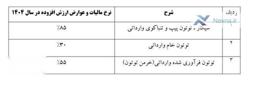 افزایش نرخ مالیات و عوارض ارزش افزوده دخانیات در سال ۱۴۰۴