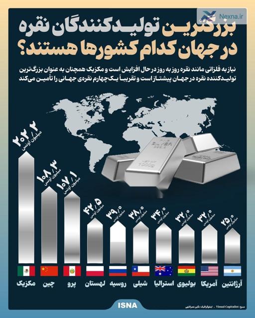 بزرگترین تولیدکنندگان نقره در جهان