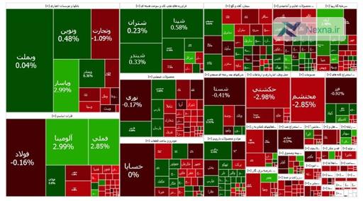 سقوط بورس در آخرین روز هفته؛ شاخص کل به کانال 2 میلیون و 637 هزار واحدی رسید