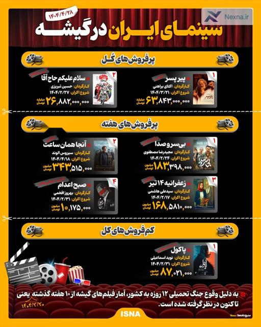 سینمای ایران در گیشه
