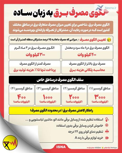 الگوی مصرف برق به زبان ساده