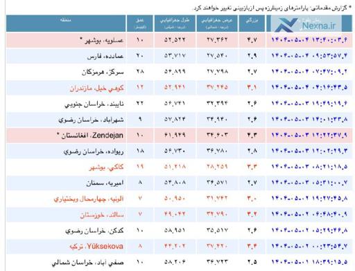 زمین‌لرزه  ریشتری در عمق ۱۰ کیلومتری زمین حوالی عسلویه بوشهر را لرزاند
