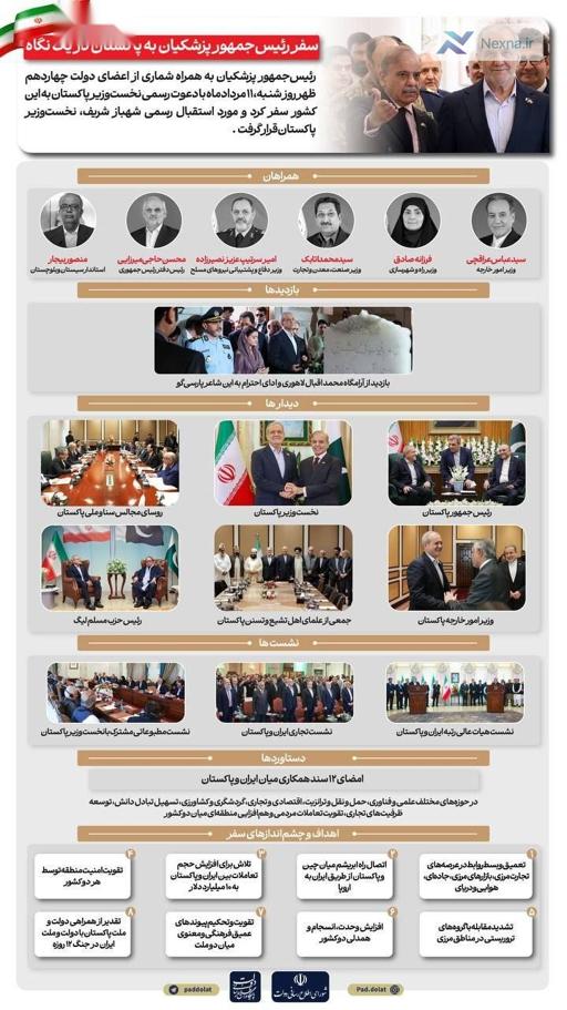 سفر رئیس‌جمهور پزشکیان به پاکستان در یک نگاه
