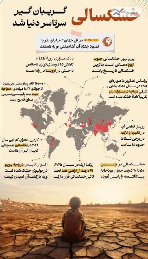 خشکسالی گریبان‌گیر سراسر دنیا شد
