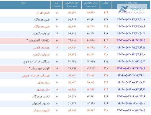 زمین لرزه‌ای به بزرگی  ریشتر فشم در استان تهران را لرزاند
